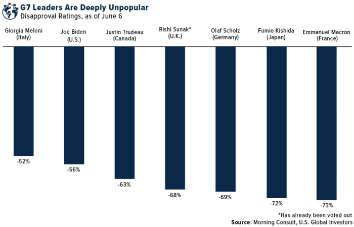 Biden’s Election Troubles And The Market Implications