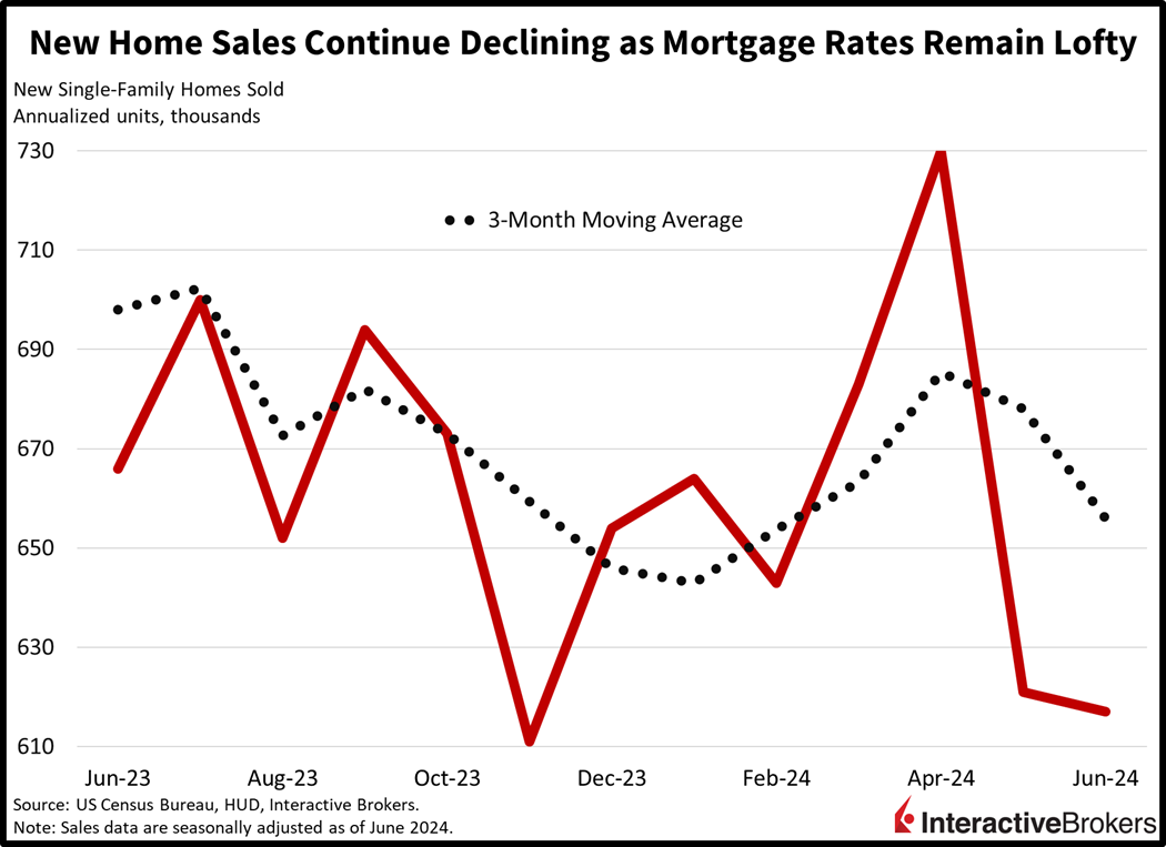 New Home Sales