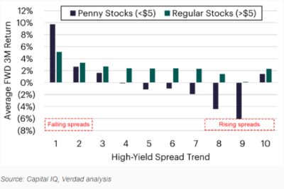 Penny Stocks