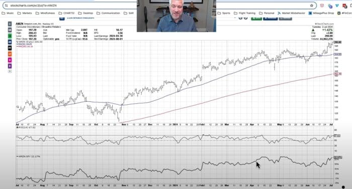 Chart Advisor: A Case Study on Amazon’s Breakout