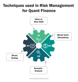 Quantitative Finance: Concepts, Tools, and Career Paths – Part II