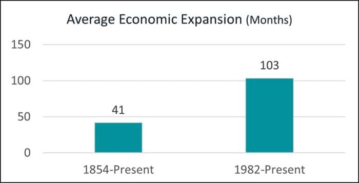 Third Quarter Equity Outlook: The Great Lengthening
