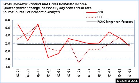High points for US economic data scheduled for July 22 week