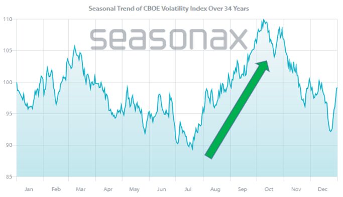 Volatility: The Calm Before the Storm?