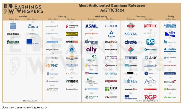 Chart Advisor: Your Weekly Roadmap with Jay Woods, CMT