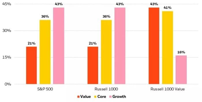 Taking Stock: Q3 2024 equity market outlook