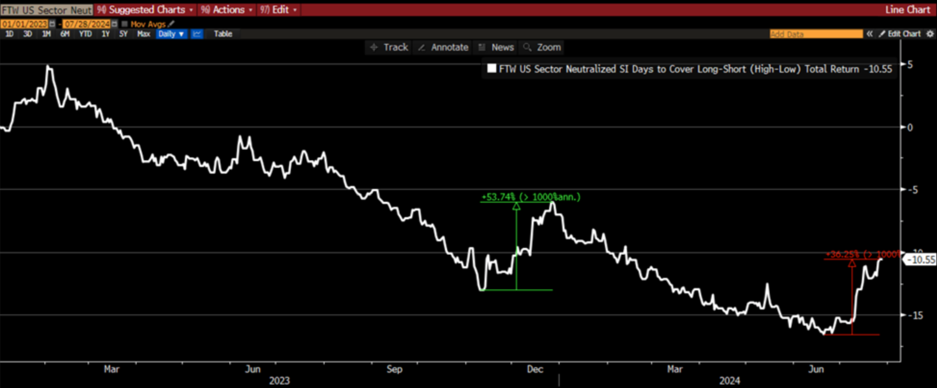 ビジネス・経済 FOREX NOTE PREMIUM STOCK ANOMALY 2024 ビジネス・経済 FOREX NOTE PREMIUM STOCK ANOMALY 2024 Forex