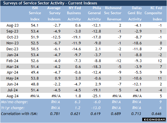 High points for US economic data scheduled for August 26 week