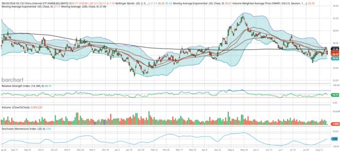 Chart Advisor: Exploring Chinese Markets