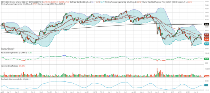 Chart Advisor: US Home Construction Eyes Further Gains