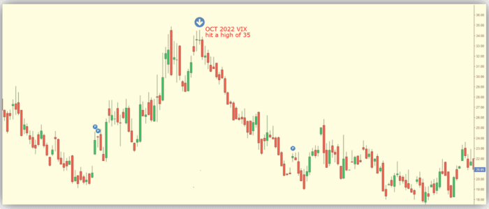 Chart Advisor: Decoding the VIX