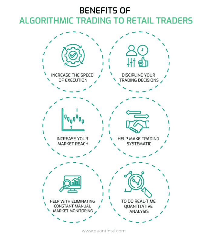 Algorithmic Trading With Interactive Brokers Pdf Retail Algorithmic Trading: A Complete Guide | IBKR Quant
