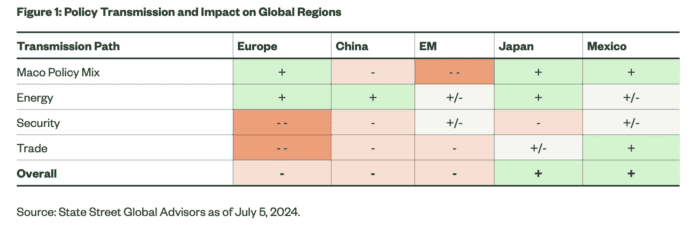 US Elections: Global Spillover Effects