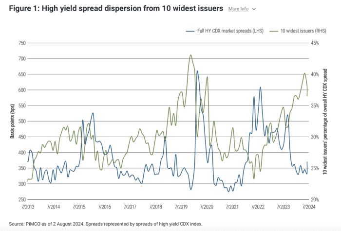 Summer of Dispersion