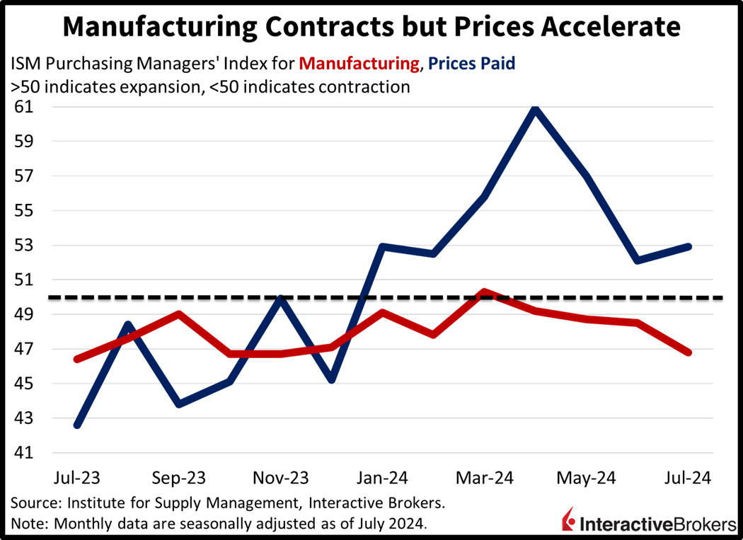 PMI