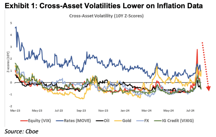 Volatility Normalizes Yet Caution Remains