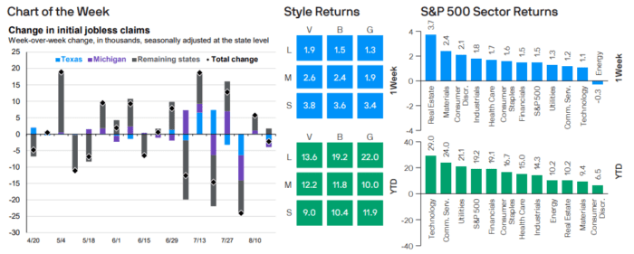 Weekly Market Recap: August 26, 2024