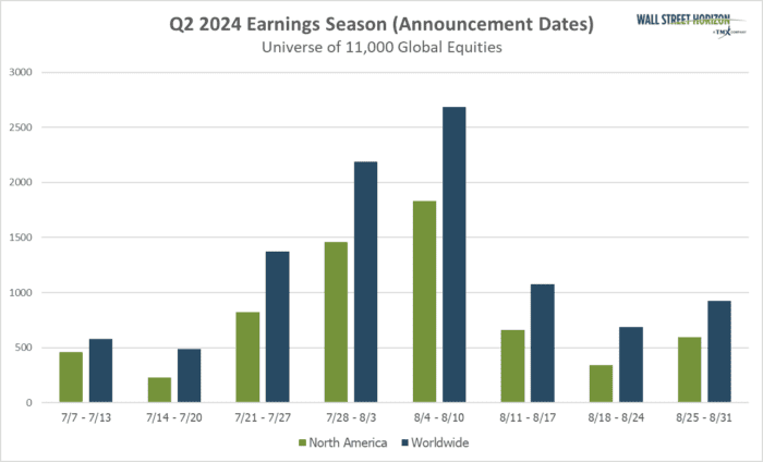 That’s a Wrap! The Q2 Earnings Season Concludes with a Final Word from the Retailers