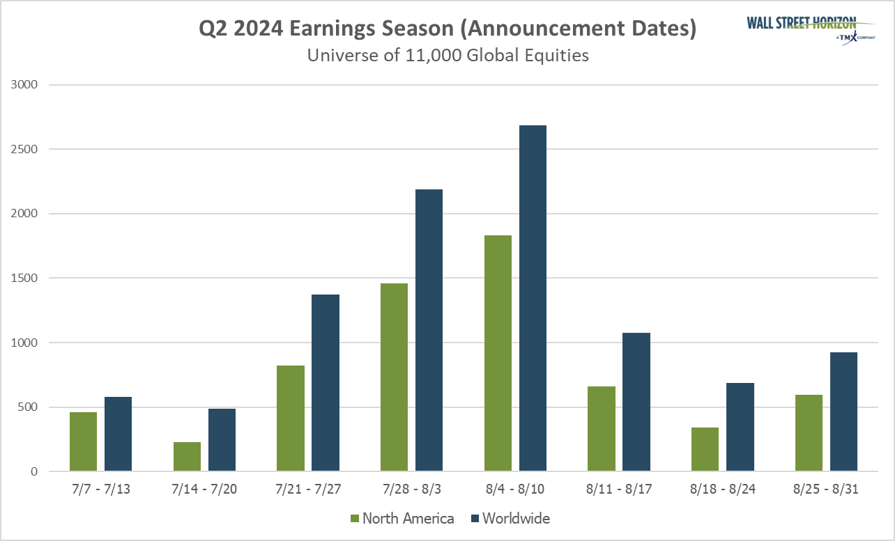 That’s a Wrap! The Q2 Earnings Season Concludes with a Final Word from ...