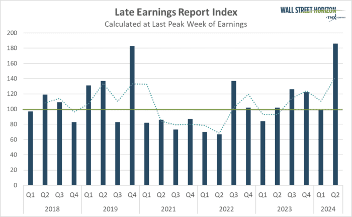 Will Retail Earnings Continue to Highlight a US Consumer That’s Tapped Out?