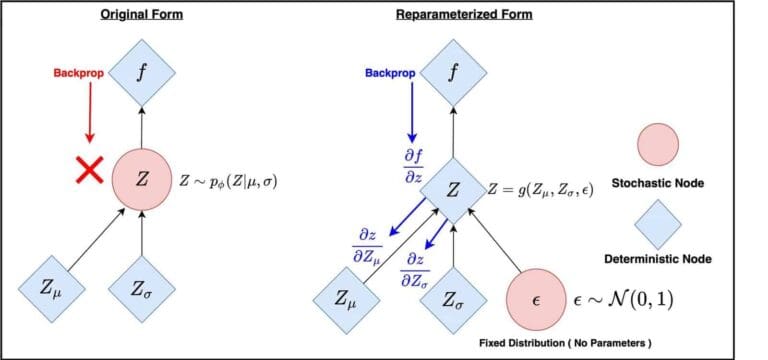 TensorFlow: Variational Autoencoder (VAE) for MNIST Digits