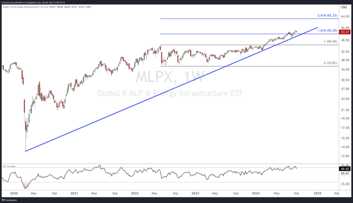 Chart Advisor: Will Alphabet Bounce Off its Support?