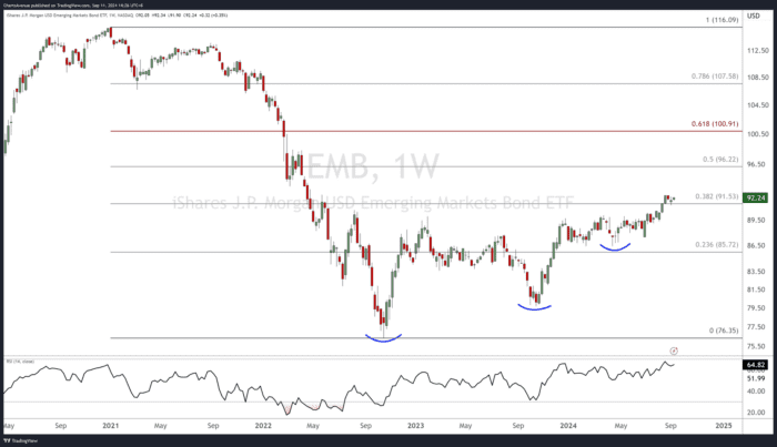 Chart Advisor: This is Gold!