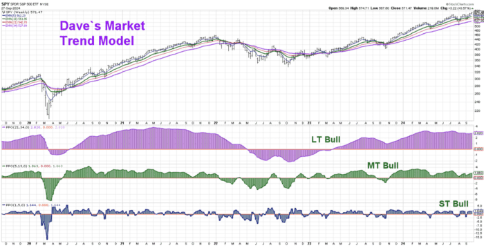 Chart Advisor: Searching for “Permission to Buy”