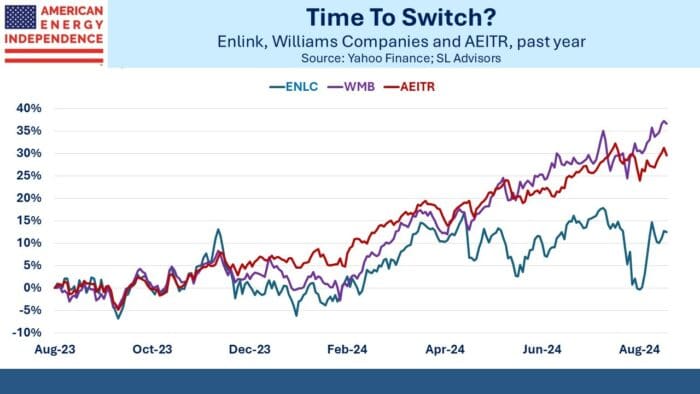 Deciding When To Sell