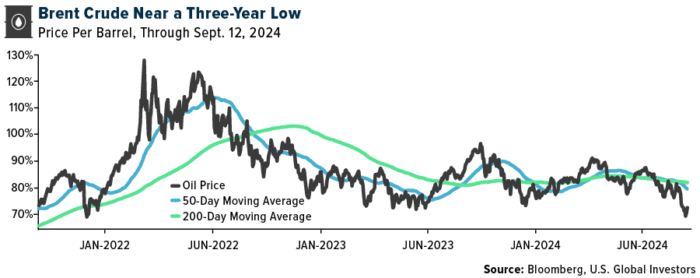 Airline Stocks Poised For A Strong Second Half In 2024