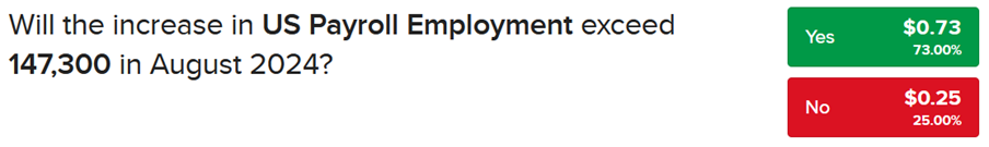 Payroll