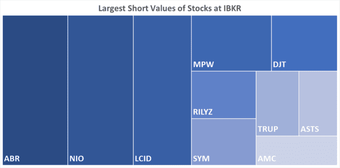 IBKR’s Hottest Shorts as of 09/19/2024