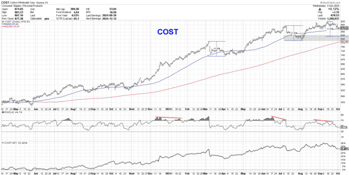 Chart Advisor: Examining McClellan Oscillator Signals