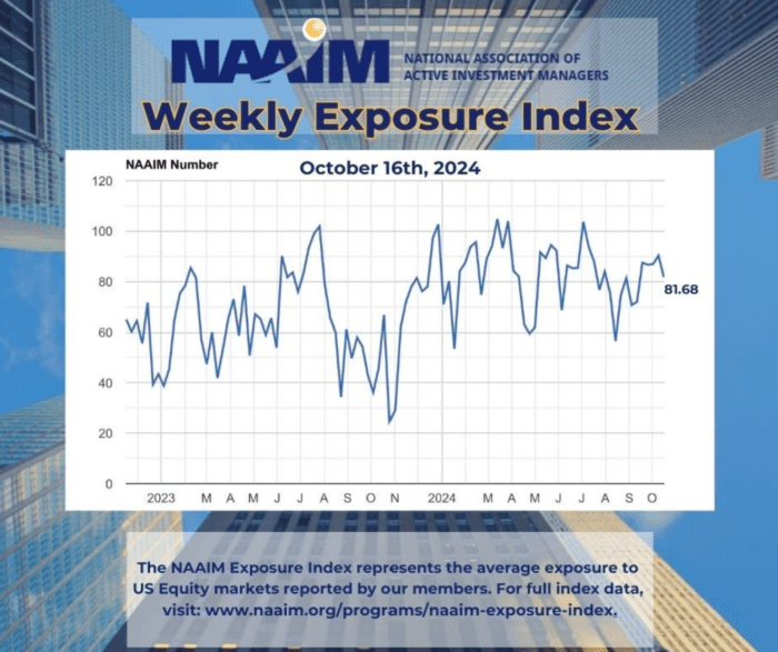 Chart Advisor: The Brain Game