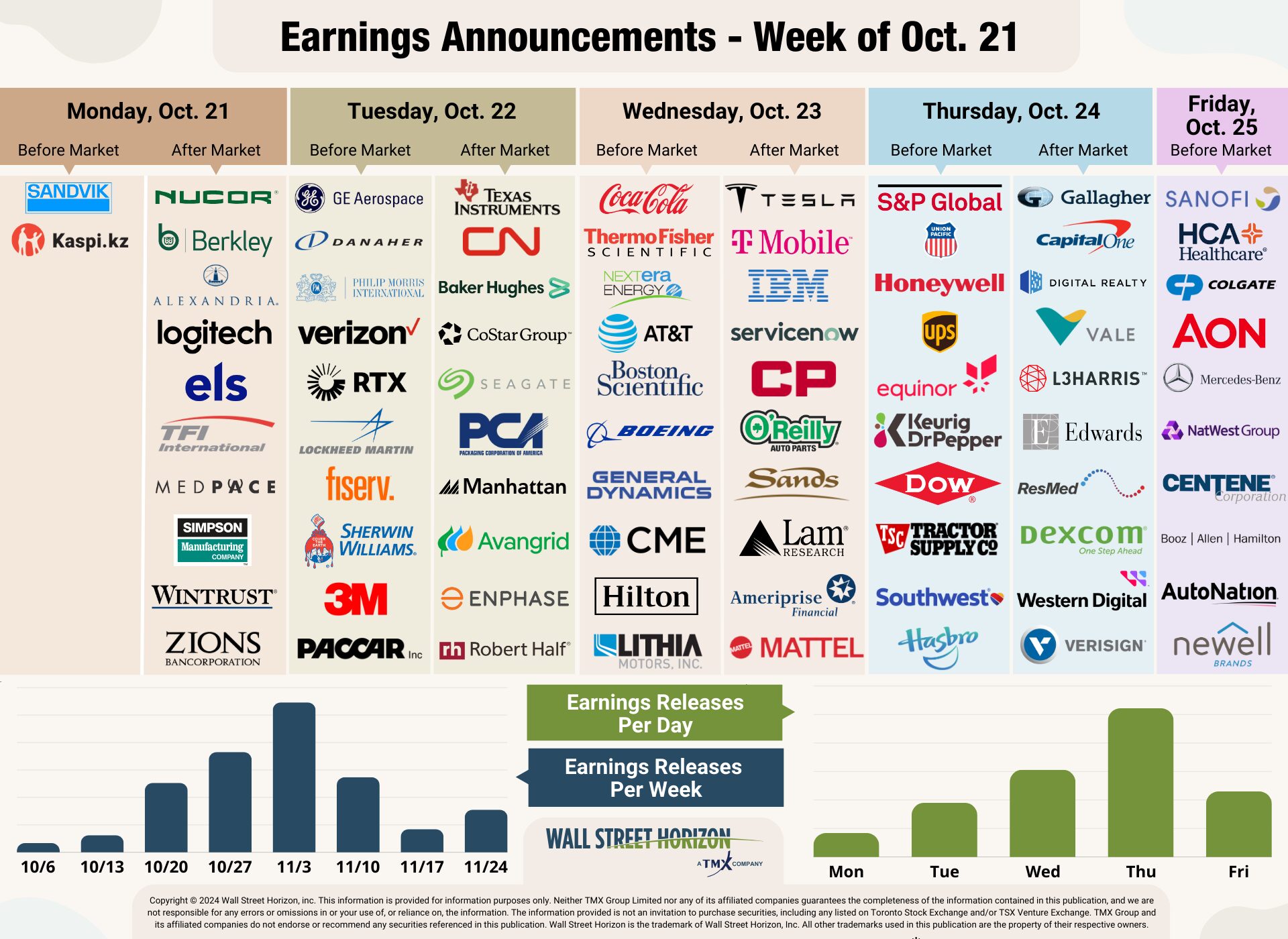 Q3 Earnings Season Kicks Off with BetterThanExpected Bank Results Traders' Insight
