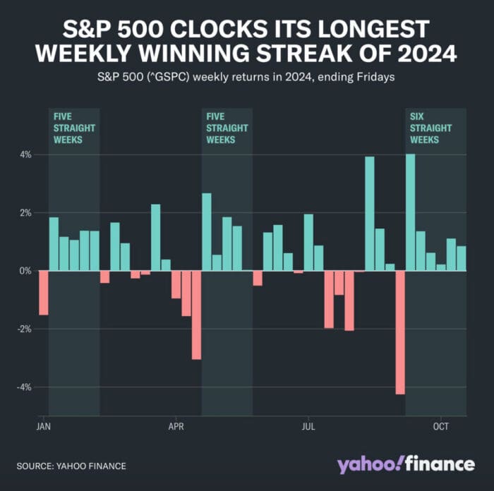 Chart Advisor: A View from the Floor with Jay Woods, CMT