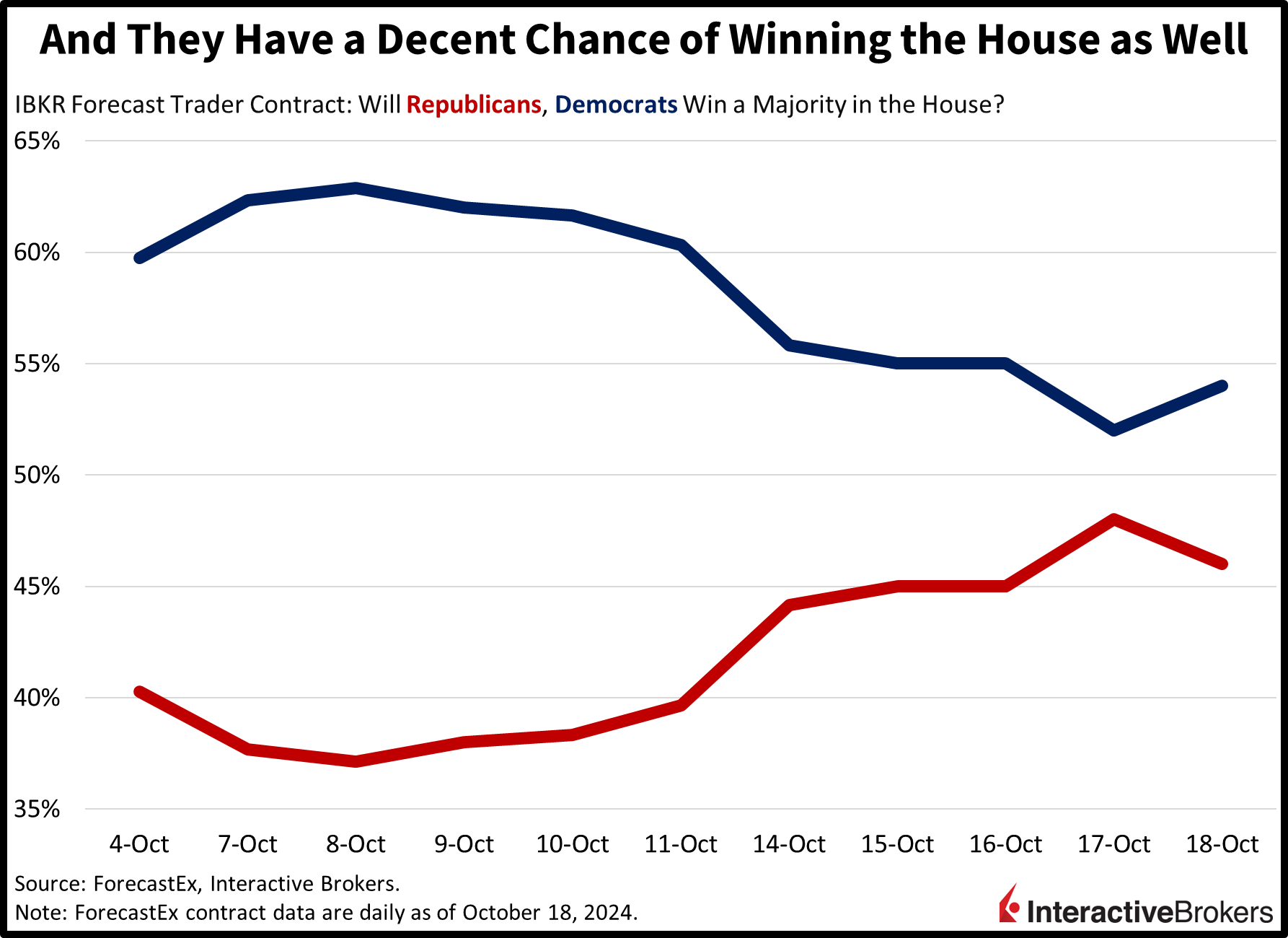House of Representatives
