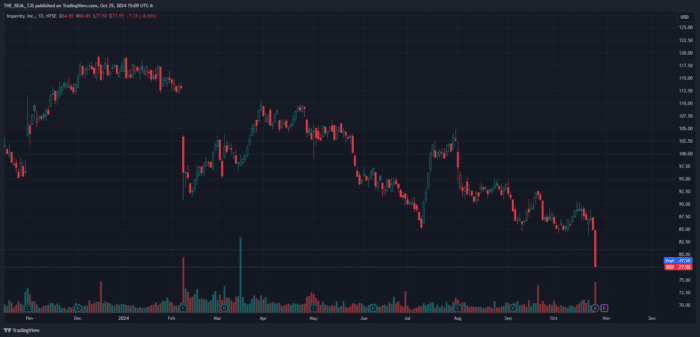 Chart Advisor: Put Math on Your Side