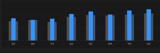 DBX has outperformed earnings estimates in the past eight quarters.