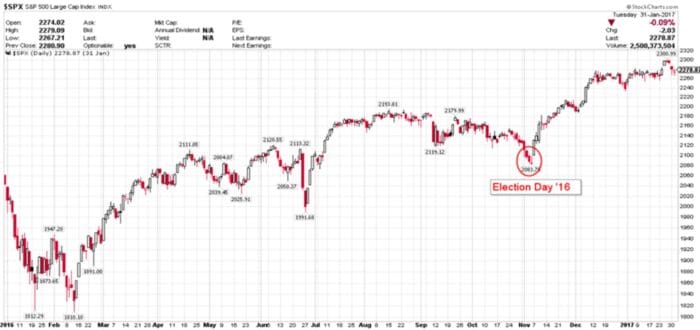 Chart Advisor: A Trick or Treat to Finish October?