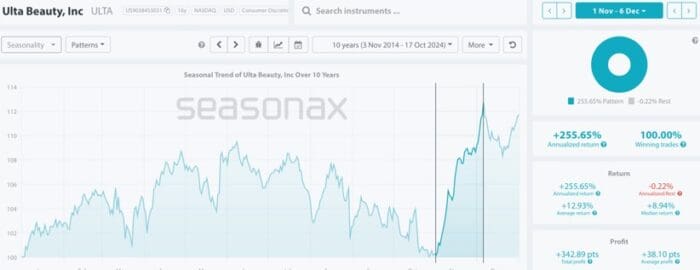 Halloween Stocks to Watch
