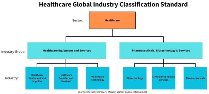 Health Sector Development Healthcare Sector | Trading Lesson | Traders' Academy