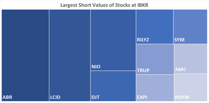 IBKR’s Hottest Shorts as of 09/26/2024