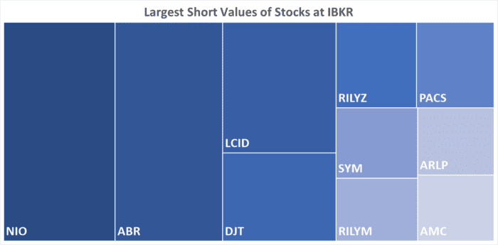 IBKR’s Hottest Shorts as of 10/10/2024