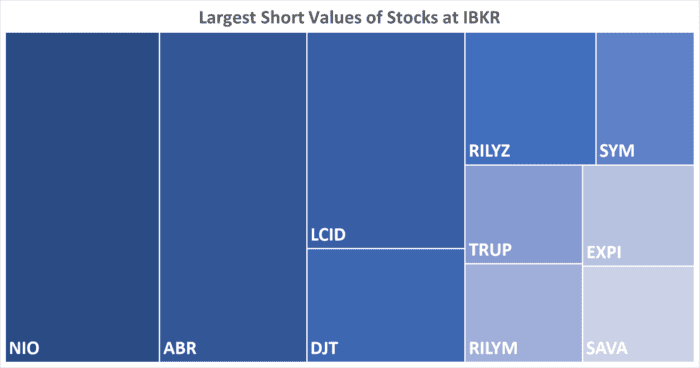 IBKR’s Hottest Shorts as of 10/03/2024
