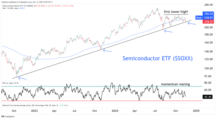 Chart Advisor: One Chart to Rule’m All