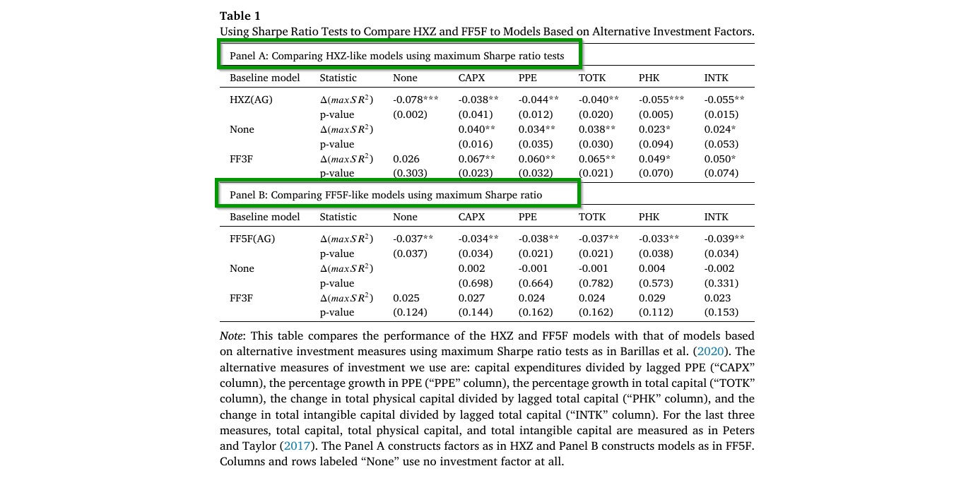 Rethinking Asset Growth in Asset Pricing Models | IBKR Quant
