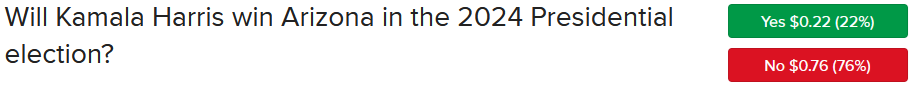 2024 Election, Arizona