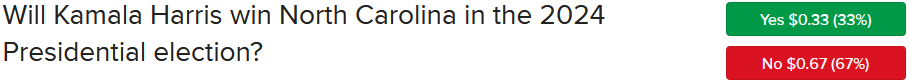 2024 Election, North Carolina