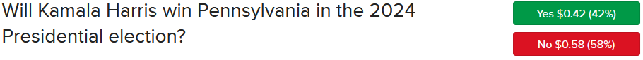 2024 Election, Pennsylvania